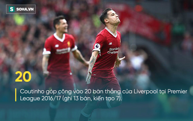 Hồ sơ chuyển nhượng 12/8: Tiết lộ điều khiến Coutinho trở mặt quá nhanh với Liverpool - Ảnh 1.