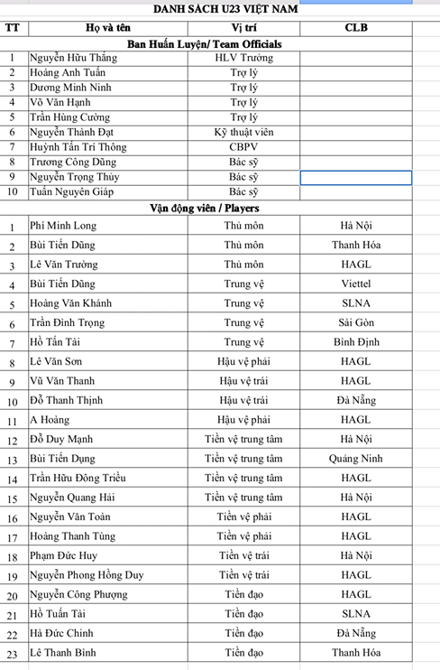 Hữu Thắng công bố danh sách U23 Việt Nam: Quân bầu Đức góp 9 người - Ảnh 1.