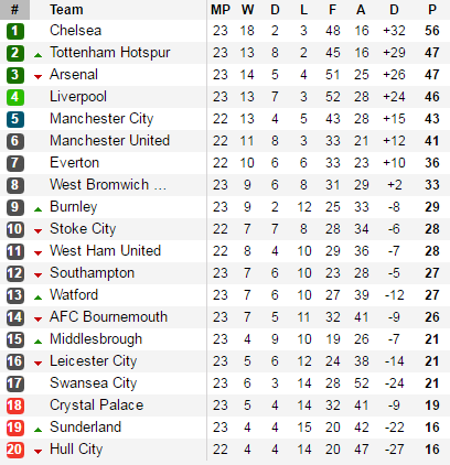 Liverpool thoát hiểm ngoạn mục trước Chelsea nhờ kẻ bị hắt hủi - Ảnh 3.