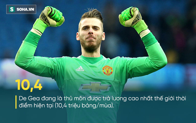 Miệng nói cứng, nhưng Man United đang âm thầm tìm người thay De Gea - Ảnh 1.