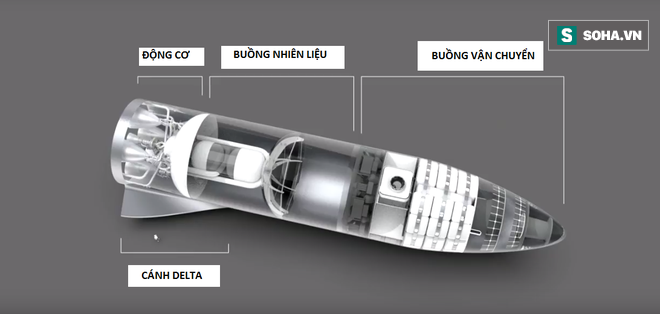 Bài diễn thuyết điên rồ của Elon Musk: 100.000 đô là có nhà ở sao Hỏa, 7 năm nữa thôi! - Ảnh 6.