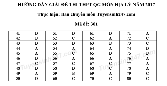 Gợi ý đáp án đề thi môn Lịch sử, Địa lý, Giáo dục công dân kỳ thi THPT Quốc gia 2017 - Ảnh 3.