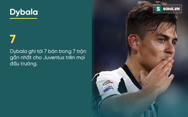 Paulo Dybala: Người hùng Juventus và nỗi niềm của Lionel Messi - Ảnh 3.