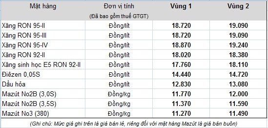 Ngày mai, giá xăng trong nước tiếp tục giảm? - Ảnh 1.