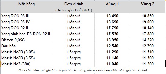 Ngày mai, giá xăng có thể tiếp tục tăng mạnh - Ảnh 1.