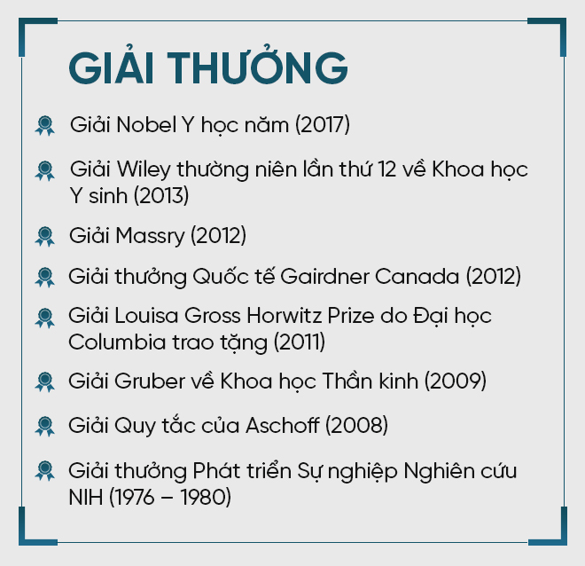 Giáo sư đoạt Nobel Y học: Tôi ngủ say như chết, cứ nghĩ một người thân đã qua đời - Ảnh 8.