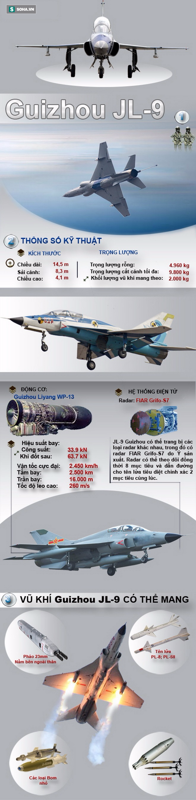 Chiếc máy bay huấn luyện siêu âm phát triển từ MiG-21 của Trung Quốc có gì đặc biệt? - Ảnh 1.