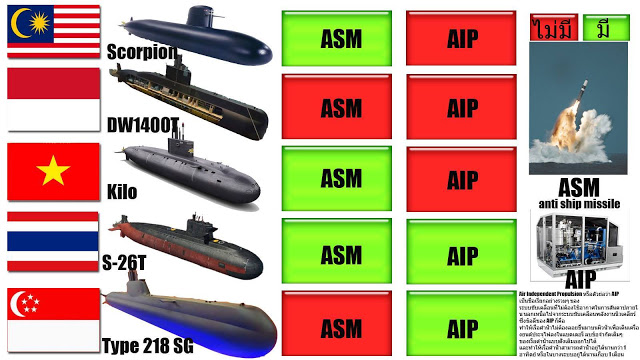 Vì sao Thái Lan tự tin khẳng định S26T là vua tàu ngầm Đông Nam Á? - Ảnh 3.