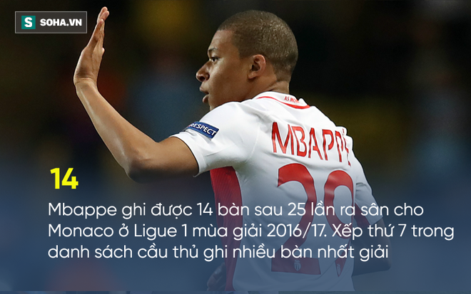 Nhìn Martial, Mbappe sợ không dám đến Man United - Ảnh 1.