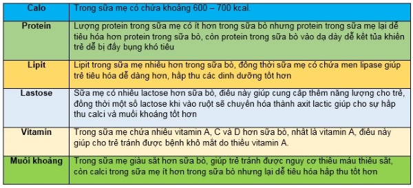 1,5 triệu người kinh ngạc khi xem hình ảnh sữa mẹ dưới kính hiển vi: Thật kỳ diệu! - Ảnh 5.