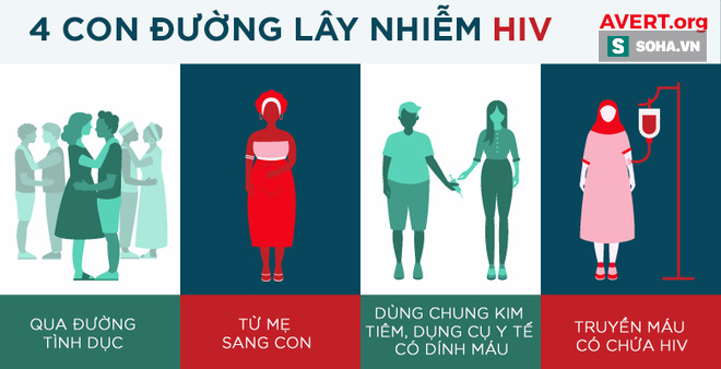 Muốn biết bạn có phơi nhiễm HIV hay không, cách duy nhất là làm xét nghiệm - Ảnh 3.