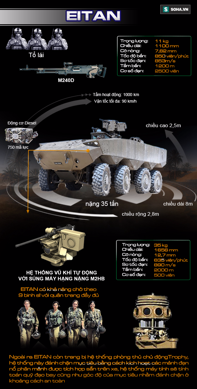 Xe thiết giáp Eitan có phải lựa chọn hoàn hảo để thay thế M113? - Ảnh 1.