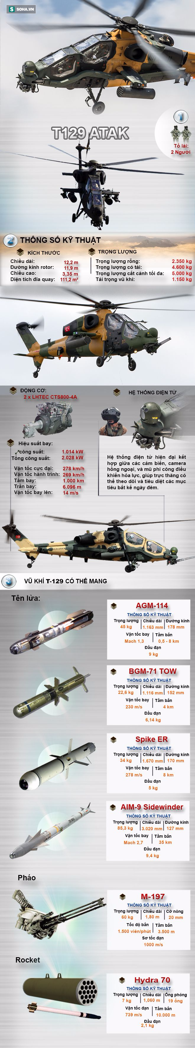 Siêu trực thăng tấn công vừa đánh bại WZ-10 của Trung Quốc mạnh đến mức nào? - Ảnh 1.