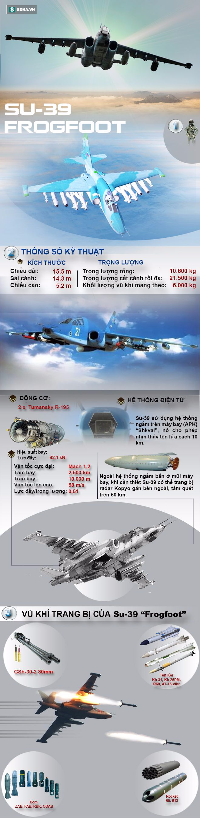 Sức mạnh đáng sợ của cường kích số 1 thế giới Su-39 Frogfoot - Ảnh 1.