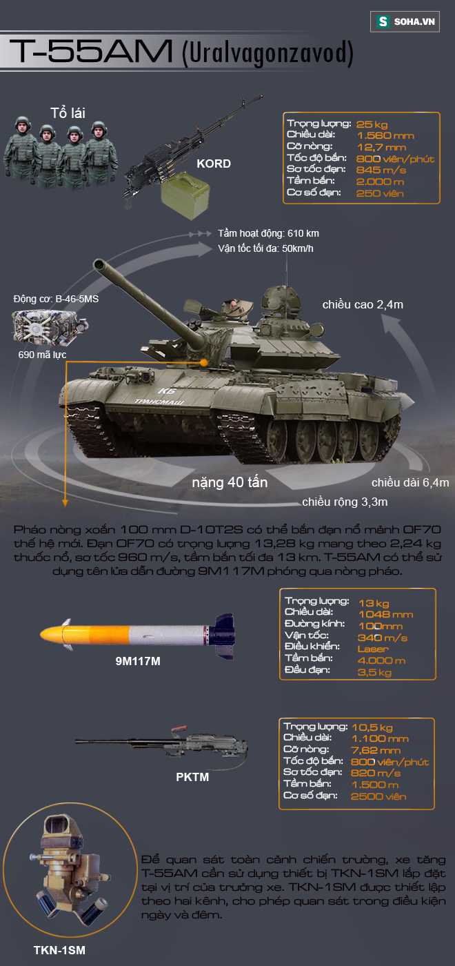 T-55AM Uralvagonzavod - Gói nâng cấp mới dành cho chiếc chiến xa huyền thoại - Ảnh 1.