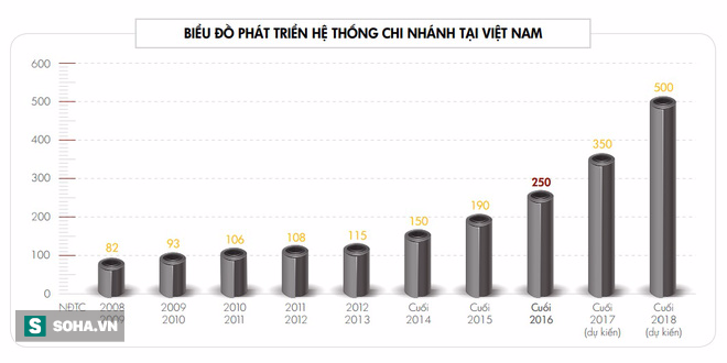 Mỗi ngày, công ty của đại gia Lê Phước Vũ thu về gần 50 tỷ đồng - Ảnh 4.