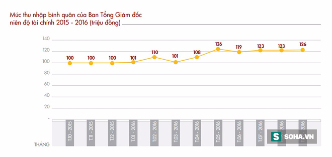 Làm việc tại Tập đoàn Hoa Sen của đại gia Lê Phước Vũ nhận được lương bao nhiêu? - Ảnh 7.