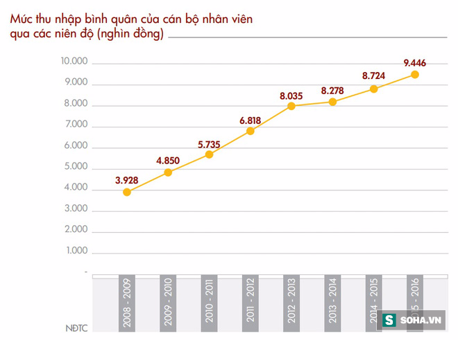 Dàn lãnh đạo cao cấp của công ty đại gia Lê Phước Vũ đã nhận được bao nhiêu tiền thưởng? - Ảnh 2.