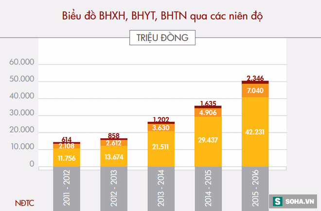 Làm việc tại Tập đoàn Hoa Sen của đại gia Lê Phước Vũ nhận được lương bao nhiêu? - Ảnh 8.