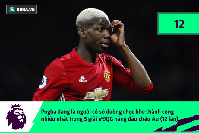 Con số biết nói: Pogba không sợ kẻ địch mạnh, chỉ sợ đồng đội run chân - Ảnh 2.