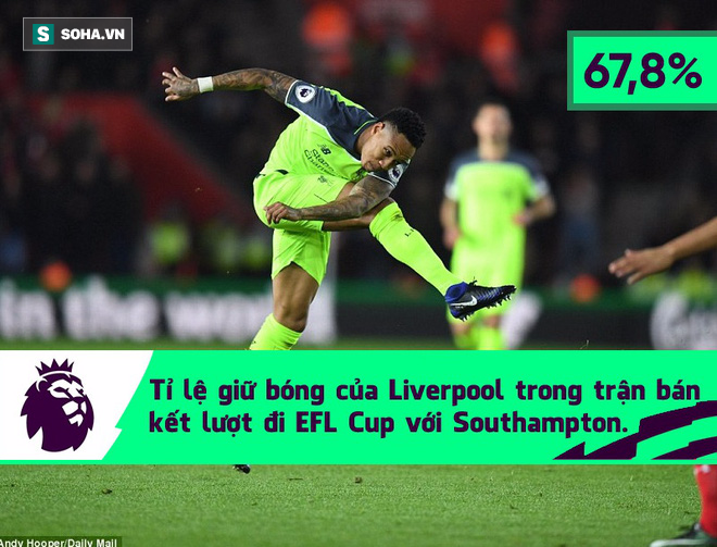 Con số biết nói: 67,8% và sự áp đảo dối trá của Liverpool  - Ảnh 1.