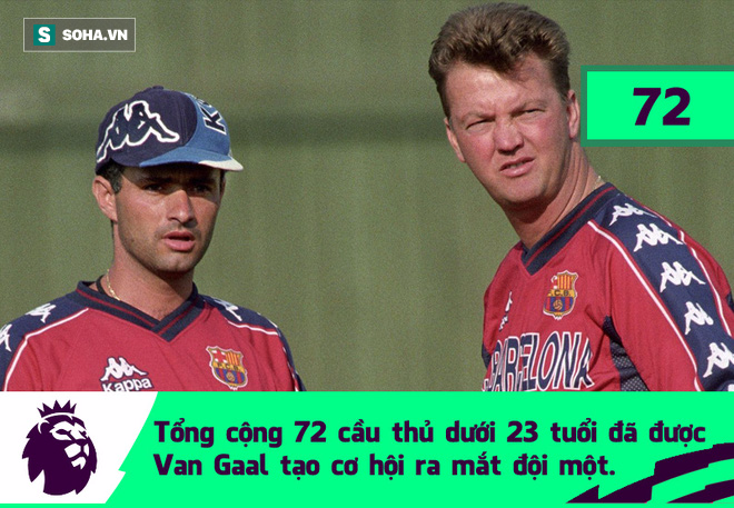 Con số biết nói: Phép màu của Van Gaal đã thay đổi thế giới thế nào? - Ảnh 1.