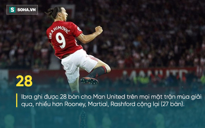 Bị Man United gạch tên, Ibrahimovic bơ vơ không chốn dung thân - Ảnh 2.