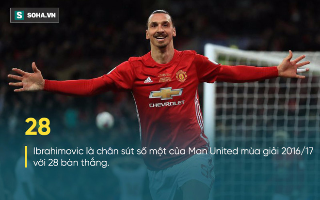 Ẩn ý đằng sau chuyện Mourinho ban đặc ân cho Ibrahimovic - Ảnh 2.