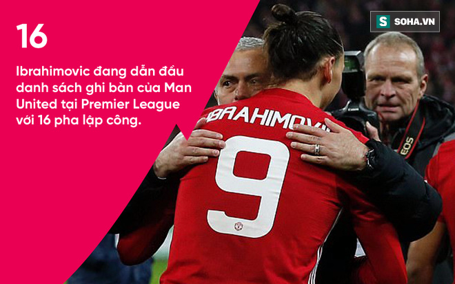 Ibrahimovic sắp gặp họa vì không nể mặt đàn em? - Ảnh 1.