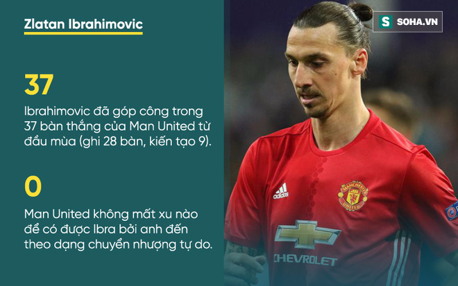 Ibrahimovic: Lúc gian khó, anh giải cứu họ; ngày chiến thắng, họ đòi trảm anh - Ảnh 2.