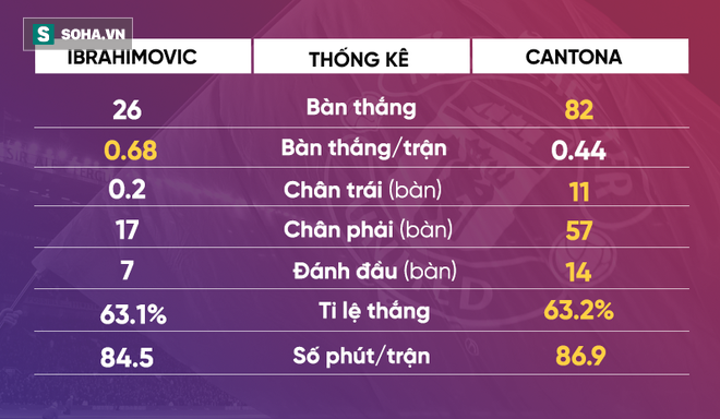 Huyền thoại Arsenal: Xin lỗi Cantona, Old Trafford giờ đã có một vị vua mới! - Ảnh 1.