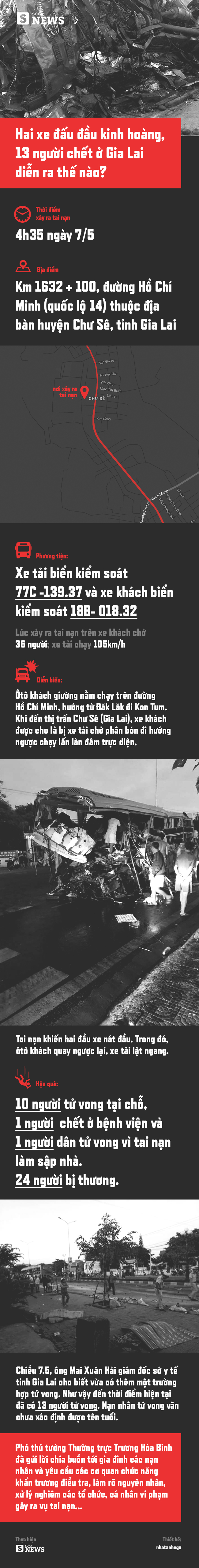 Hai xe đấu đầu kinh hoàng, 13 người chết trong vụ tai nạn ở Gia Lai diễn ra thế nào? - Ảnh 1.