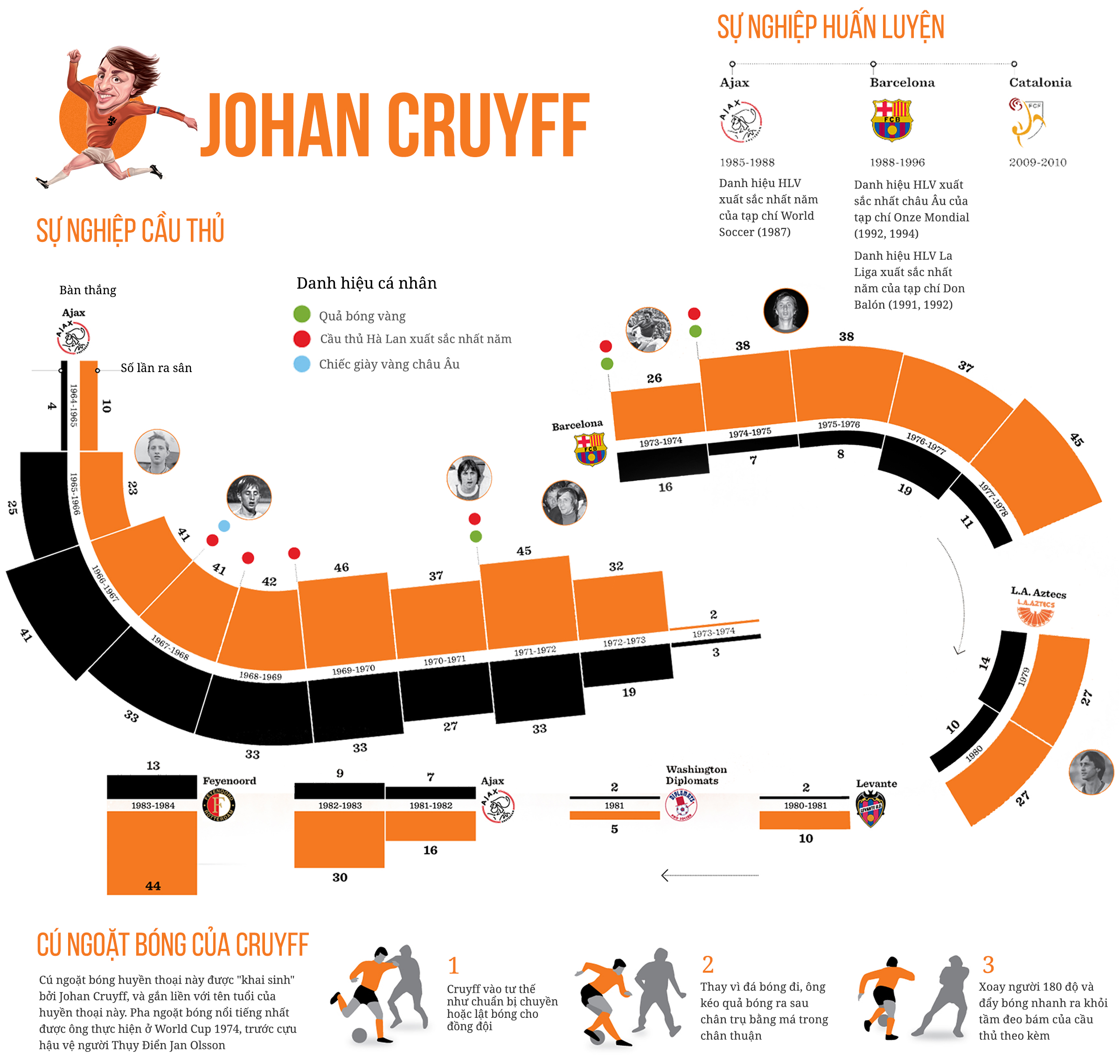 Johan Cruyff: Chỉ thành công thôi là chưa đủ! - Ảnh 10.