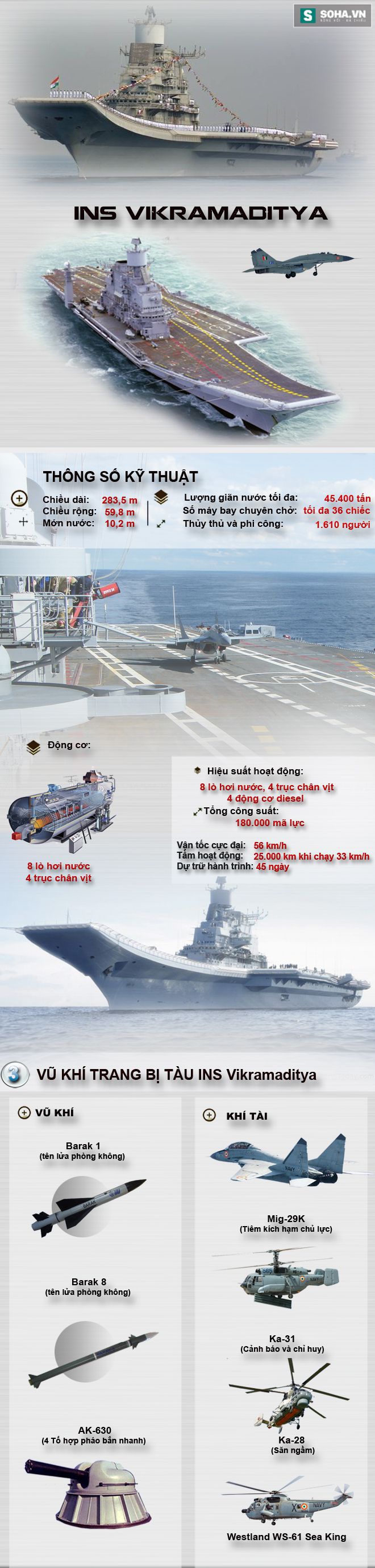 Tường tận sức mạnh tàu sân bay chủ lực của Hải quân Ấn Độ - Ảnh 1.