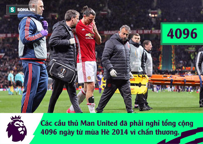 Man United đã mất trắng 4 Ronaldo trong 4 năm qua thế nào? - Ảnh 2.