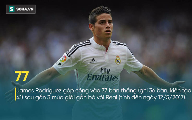 Báo thân Real xác nhận James Rodriguez đạt thỏa thuận với Man United - Ảnh 2.