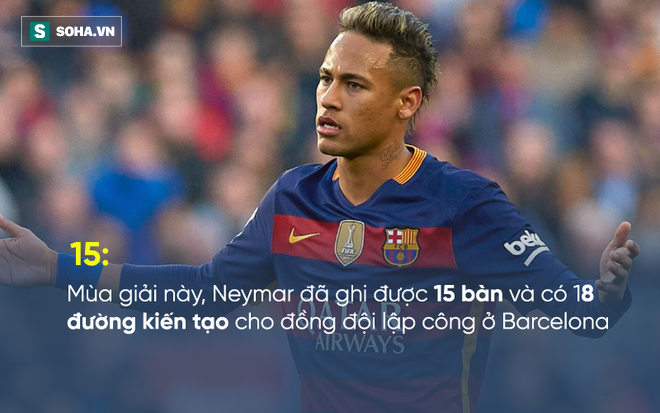 Mâu thuẫn với Messi sẽ đẩy Neymar vào vòng tay Man United - Ảnh 1.