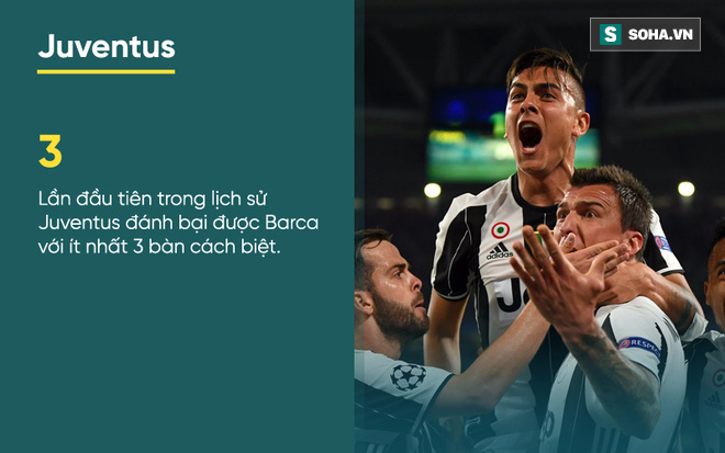 Thống kê đầy thê thảm của Barca sau trận thua tan nát Juventus - Ảnh 6.