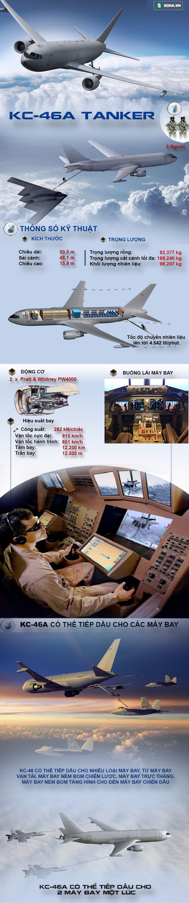 Máy bay tiếp dầu vừa gia nhập Không quân Mỹ khiến Il-78M của Nga phải ngước nhìn - Ảnh 1.