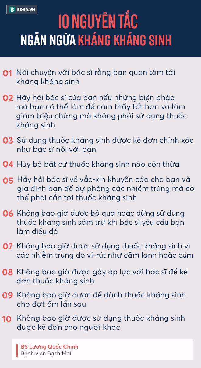 Chuyên gia cảnh báo: Sẽ đến lúc có người tử vong vì vết xước nhỏ còn nhanh hơn cả ung thư - Ảnh 3.