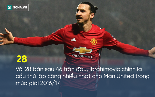 Điều khoản vô lí đưa Ibrahimovic vào lịch sử Premier League - Ảnh 2.