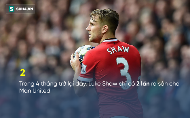Bị Mourinho ghét bỏ, Luke Shaw tìm đường tháo chạy khỏi Old Trafford - Ảnh 2.