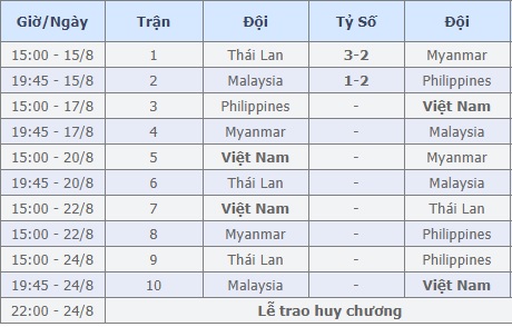 Binh đoàn “lòng vàng gan sắt” chờ lật đổ người Thái, đại náo SEA Games - Ảnh 3.