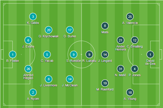 West Brom 1-2 Man United: Barry khiến Quỷ đỏ thót tim những phút cuối - Ảnh 5.