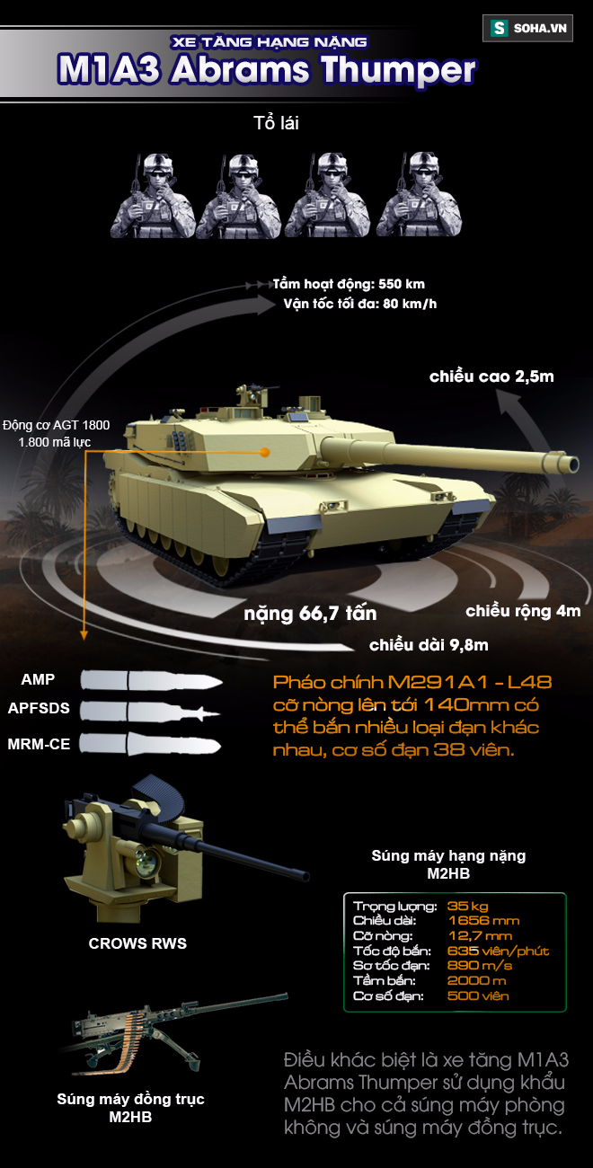 Khám phá Phiên bản hỏa lực mạnh của xe tăng M1 Abrams - Ảnh 1.