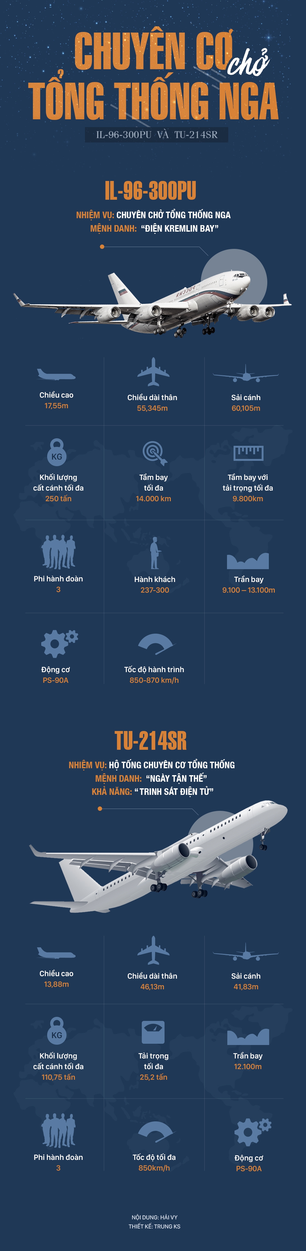 [Infographic] Điện Kremlin bay - Chuyên cơ của Tổng thống Nga Putin - Ảnh 1.