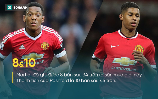 Mourinho lí giải nguyên nhân ưu ái Rashford, chặt chém Martial - Ảnh 1.