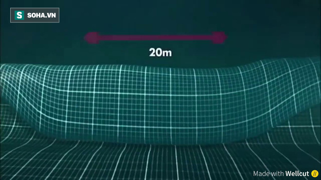 Đừng tưởng bạn đã biết: Một con sóng biển cao 10m thì nặng tới mức nào? - Ảnh 2.