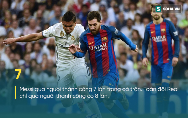 Thống kê gây sốc: Ronaldo yếu kém hơn cả thủ môn Barcelona - Ảnh 5.