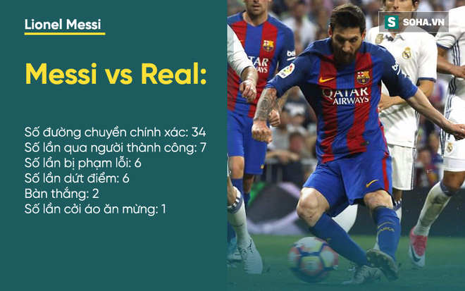 Con quái vật trong Messi có buồn khi Real chơi quá tệ? - Ảnh 3.